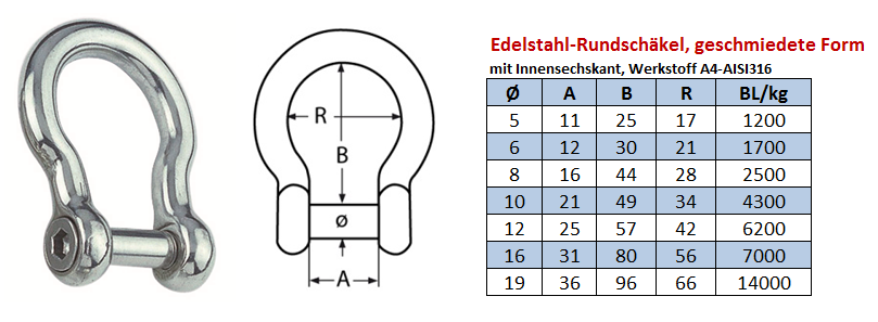 Omega-Schäkel Innensechskant