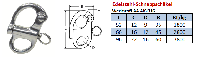 Schnappschäkel