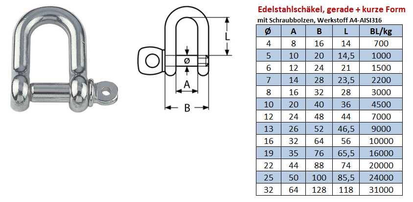 Standard-Schäkel gerade