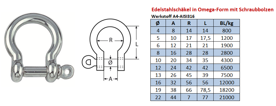 Standard-Omega-Modell