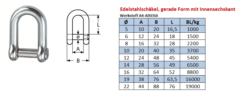 Innensechskant-Ausführung