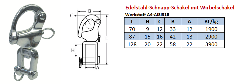 Schnappschäkel mit Wirbelschäkel