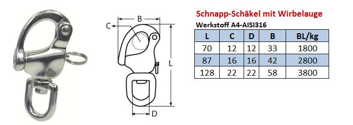 Schnappschäkel mit Wirbelauge