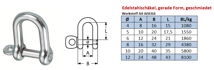 geschmiedetes Modell