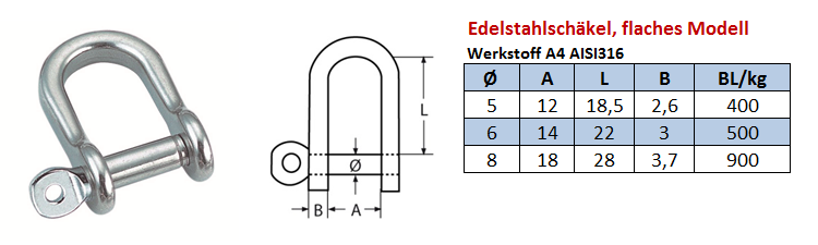 extra flaches Modell