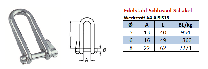 Schlüsselschäkel