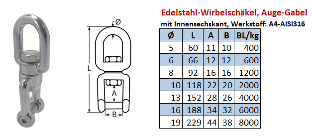 Wirbelschäkel Innensechskant