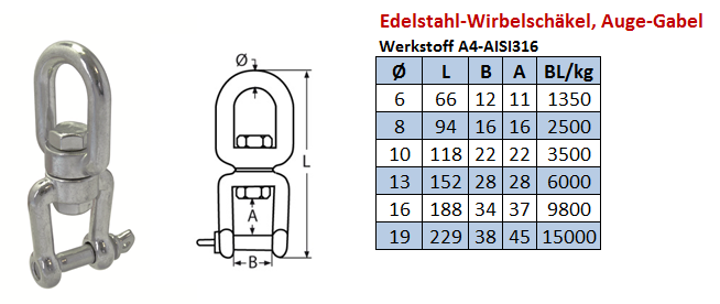 Wirbelschäkel Gabel-Auge
