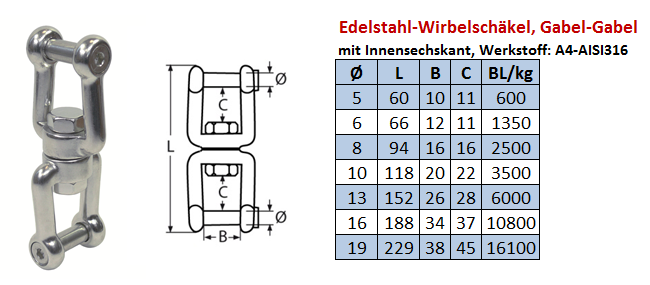 Wirbelschäkel Gabel-Gabel Innensechskant