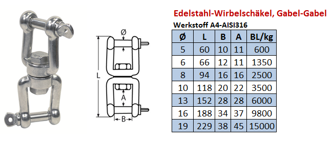 Wirbelschäkel Gabel-Gabel